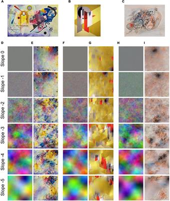 Statistical image properties predict aesthetic ratings in abstract paintings created by neural style transfer